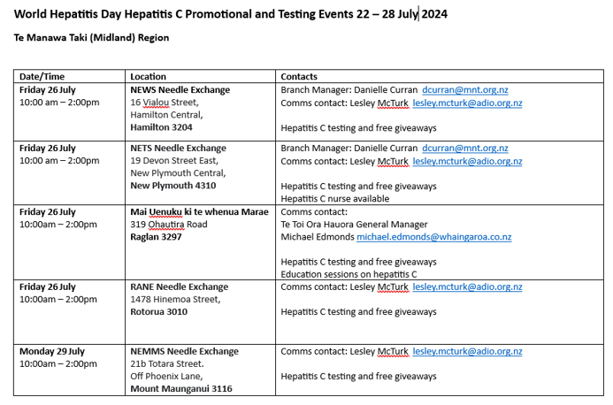 World Hepatitis Promotional and Testing Events in Te Manawa Taki region from 22-28 July 2024